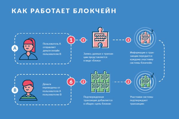 Не работает ссылка омг